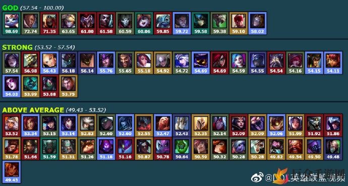 《英雄联盟》无限火力英雄排行揭秘，盘点LOL无限火力霸主英雄