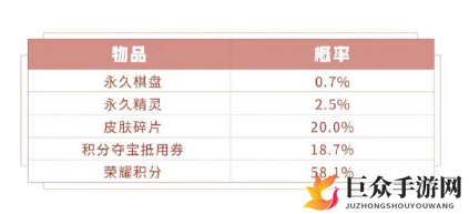 王者荣耀模拟战长安礼包性价比分析，棋盘获取攻略详解