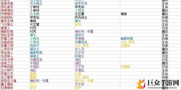 城堡传说大乱斗佣兵宿命大全 佣兵宿命效果一览
