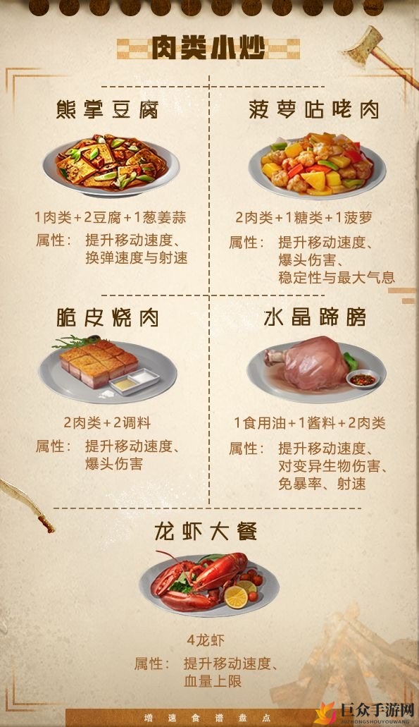 《明日之后》肉类小炒食谱汇编，配方与属性详析