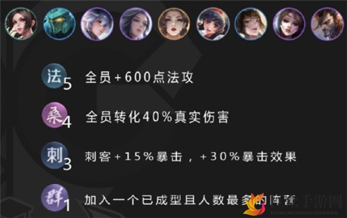 《王者荣耀模拟战》新版扶桑法刺阵容攻略，最强搭配与技巧解析