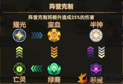 剑与远征种族攻略大全 种族特点与克制关系一览