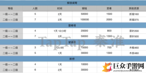 江南百景图杭州奇观修复资源探析，杭州奇观修复材料盘点