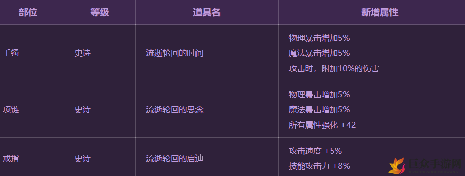 DNF哈林装备功能调整详解，属性变动全面解析