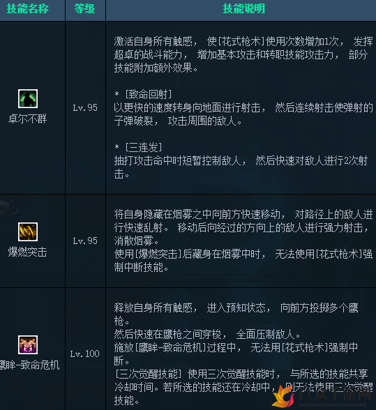 DNF男漫游三觉技能解析，精彩技能展示一览