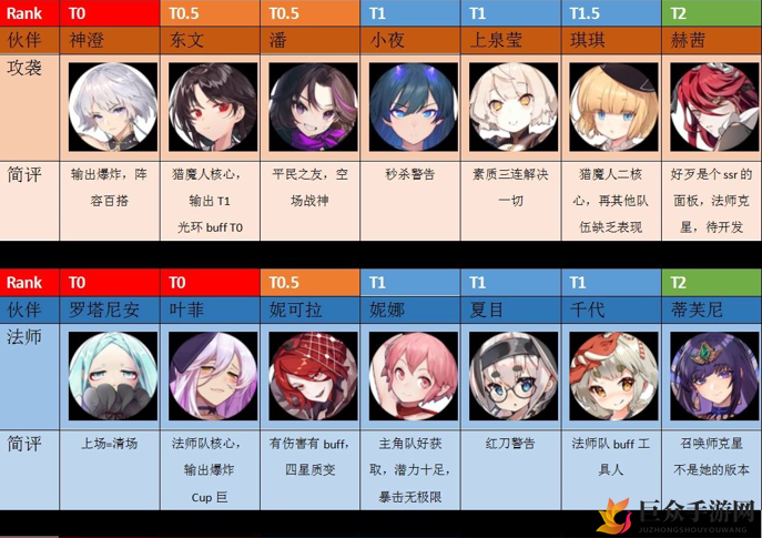 命运神界伙伴强度节奏榜 命运神界哪些伙伴值得培养