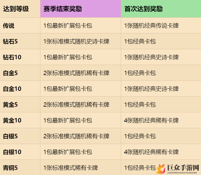 炉石传说17.0赛季奖励详览，版本更新排名奖励变化解析