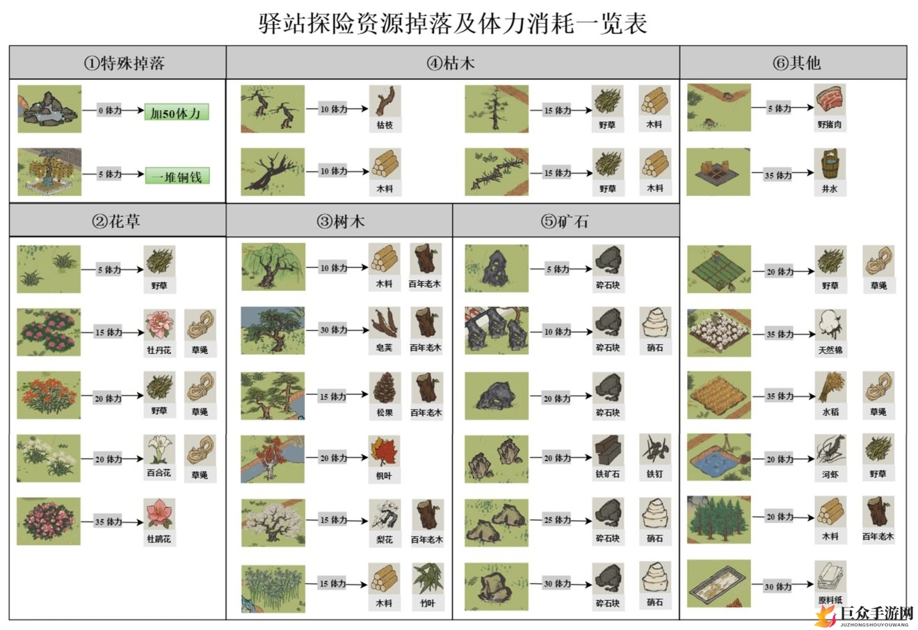 江南百景图应天府探险攻略大全 应天府探险颜料、掉落及体力攻略汇总