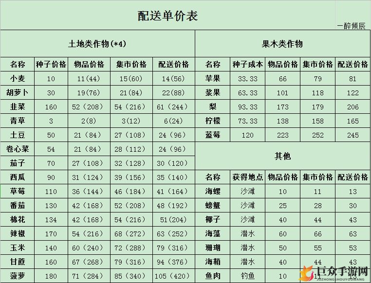 悠长假期配送价格详览，全面单价信息汇总