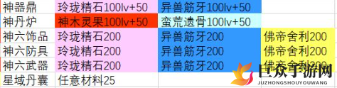 玄元剑仙探星材料掉落汇总介绍 玄元剑仙事件选择攻略