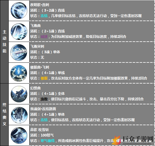 《航海王燃烧意志》新世界布鲁克技能详解，SSR终结奥义剖析