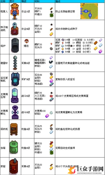 星露谷物语手游建筑设施图鉴 建筑