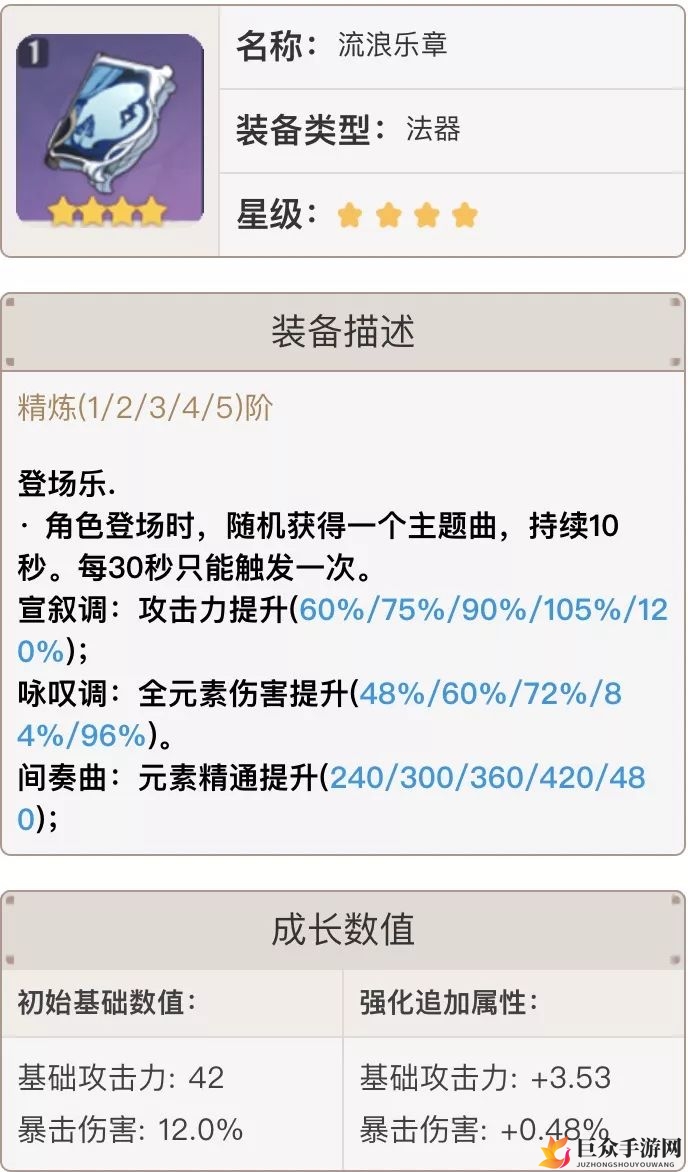 原神流浪乐章体验点评，角色适配度分析