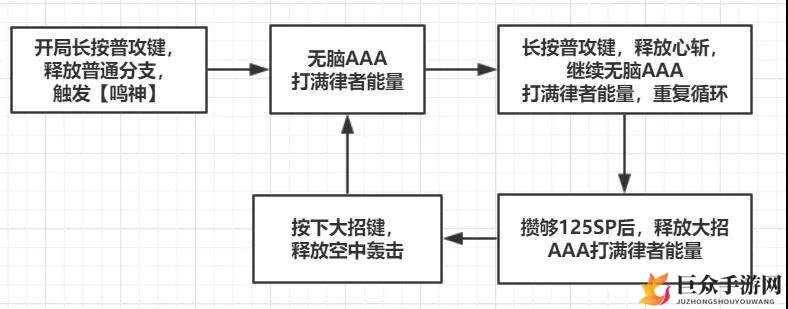 崩坏3雷之律者技能汇总 雷之律者玩法机制与技能效果大全