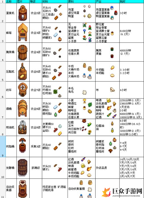 星露谷物语手游设施详图，建材种类解析