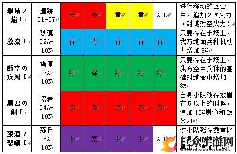 灰烬战线BOSS基础配置详览，掉落攻略解析