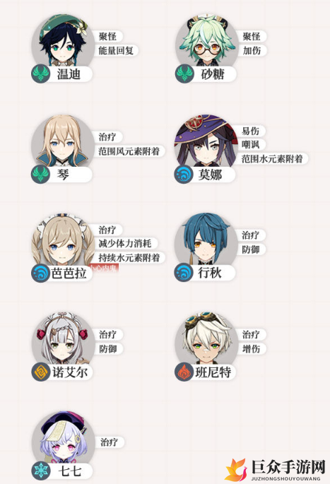 原神的辅助角色都有什么 辅助角色推荐攻略