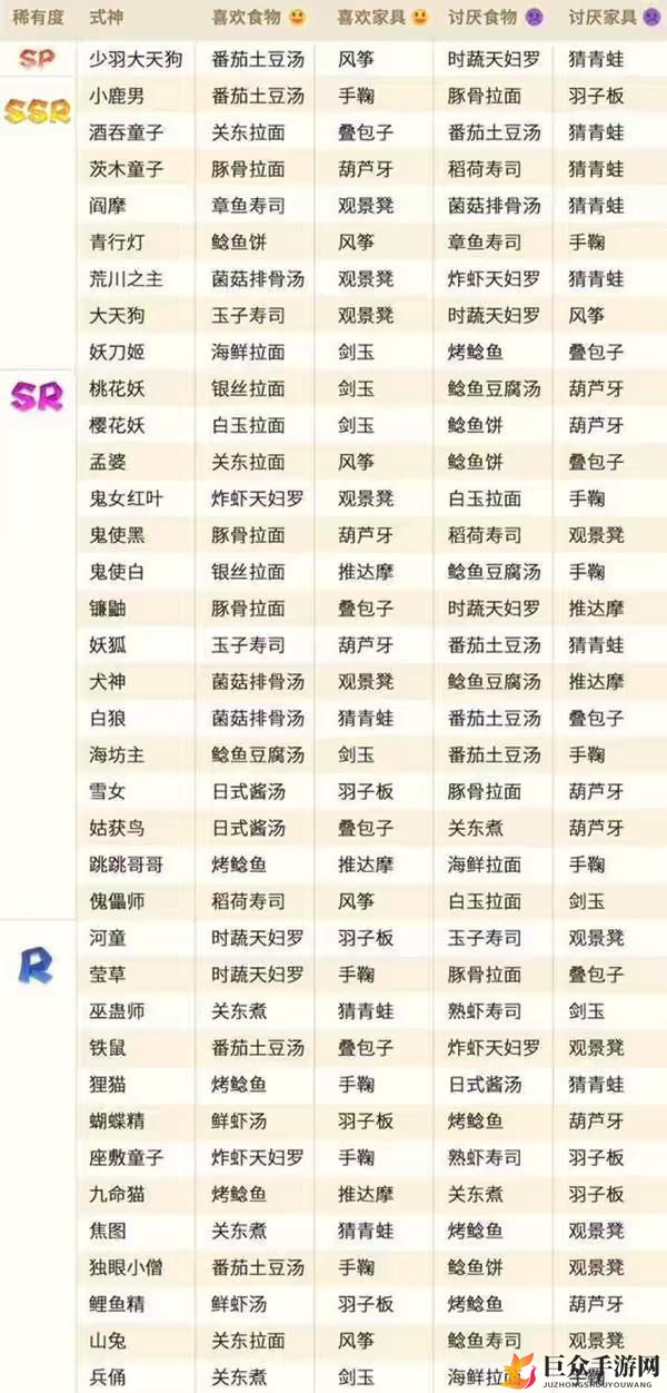 阴阳师妖怪屋式神偏好揭秘，美食喜好大盘点