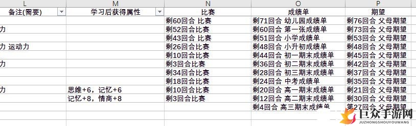 中国式成长各项课程与课外活动提升属性一览表