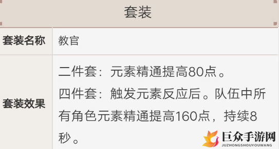 原神攻略：菲谢儿圣遗物配置详解，顶尖词条推荐