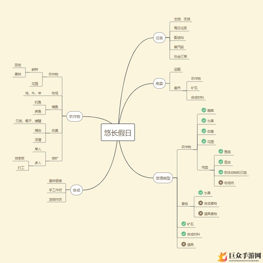 悠长假期攻略秘籍，新手入门必看指南