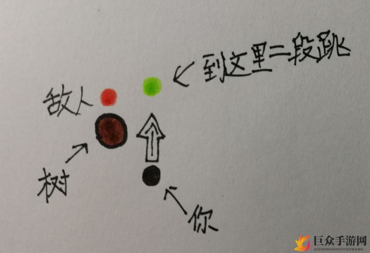 香肠派对2020最新跳枪技巧 对战跳枪攻略
