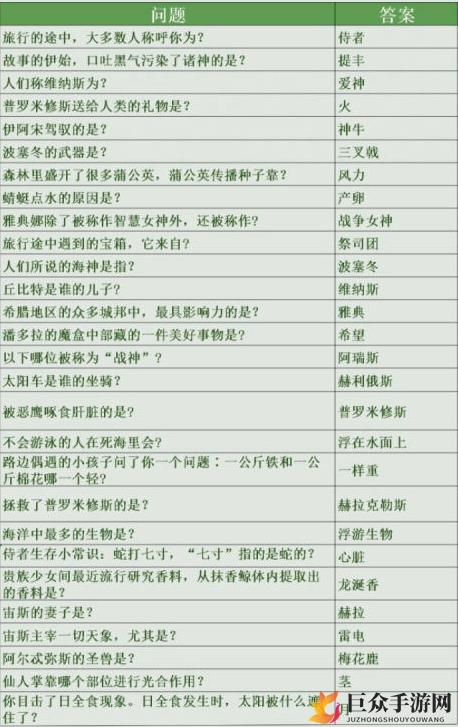 《未定事件簿》女神试炼解答汇总及攻略分享