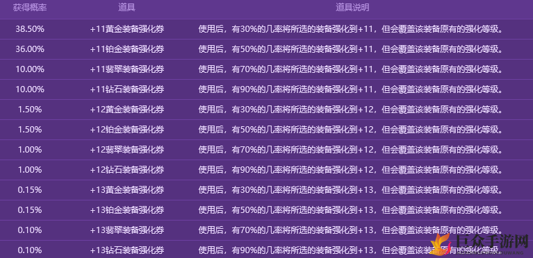 揭秘DNF四月魔盒：物品清单与开出几率详述