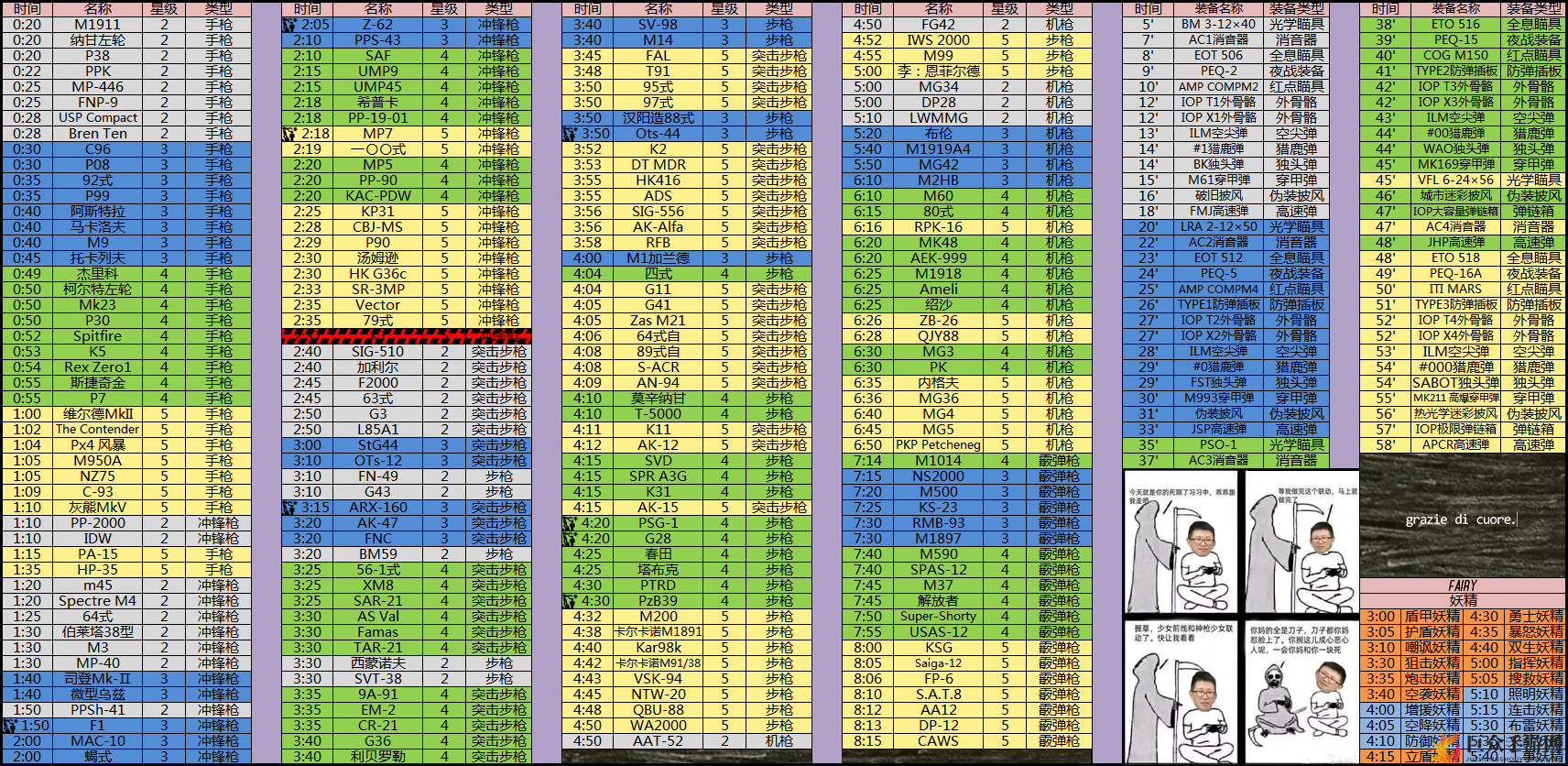 《少女前线》2020建造计划，时间表全面更新