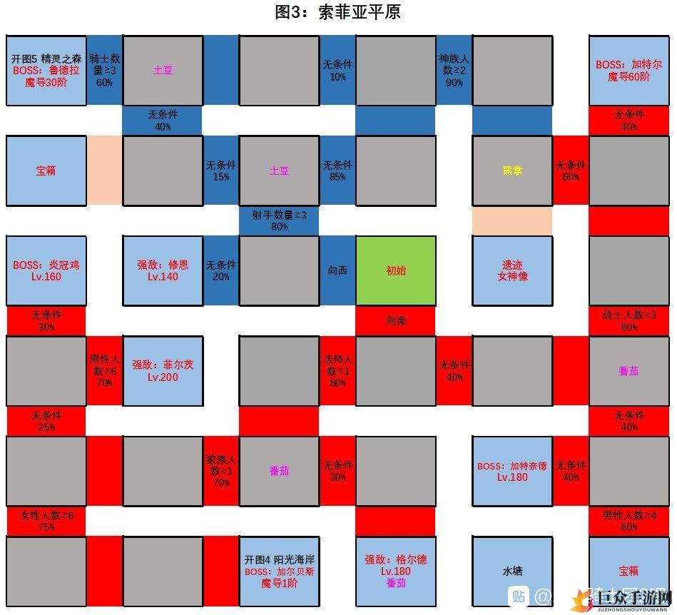 《绯雨骑士团2》地图探险秘境攻略，揭秘BOSS及宝箱分布
