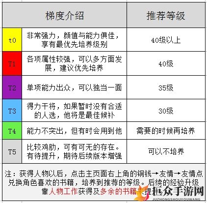 江南百景图卿级角色强度排行 最强卿级角色推荐