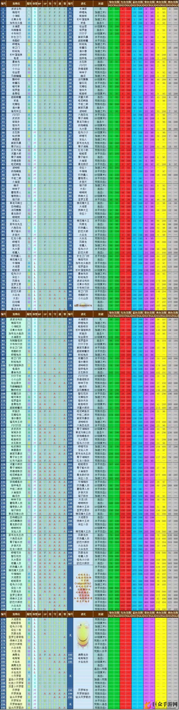 大航海探险物语宠物图鉴大全 宠物属性、技能、颜色及进化汇总