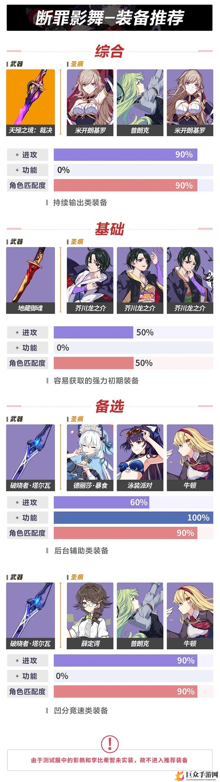 崩坏3断罪影舞攻略：精选装备推荐与选择技巧