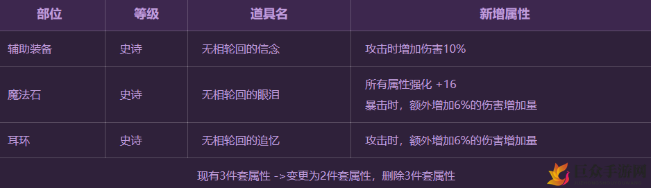 DNF哈林功能型装备改变介绍 DNF哈林功能装备属性变化一览