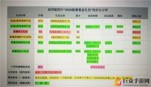 《战双帕弥什新春礼包攻略》2020氪金推荐盘点