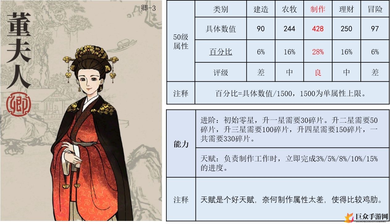 《江南百景图》董夫人攻略详解，珍宝推荐与满级属性剖析