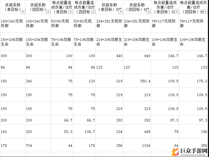 元素方尖游侠攻略 游侠加点及技能玩法汇总