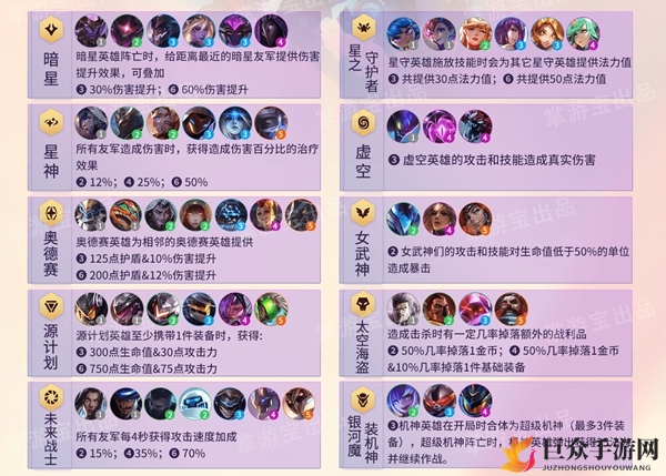 云顶之弈S3羁绊职业大全 羁绊及职业属性一览