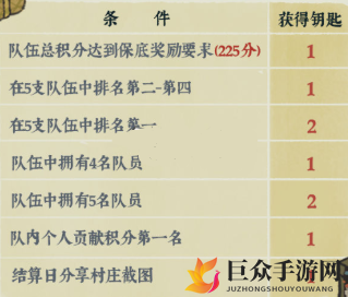 江南百景图宝库钥匙怎么获得 江南百景图宝库钥匙获取攻略