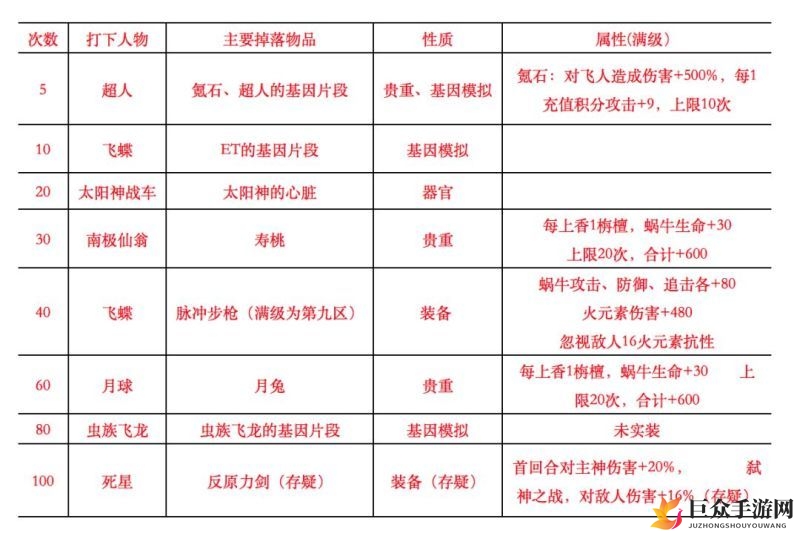 最强蜗牛檀香怎么用 檀香用途方法图解