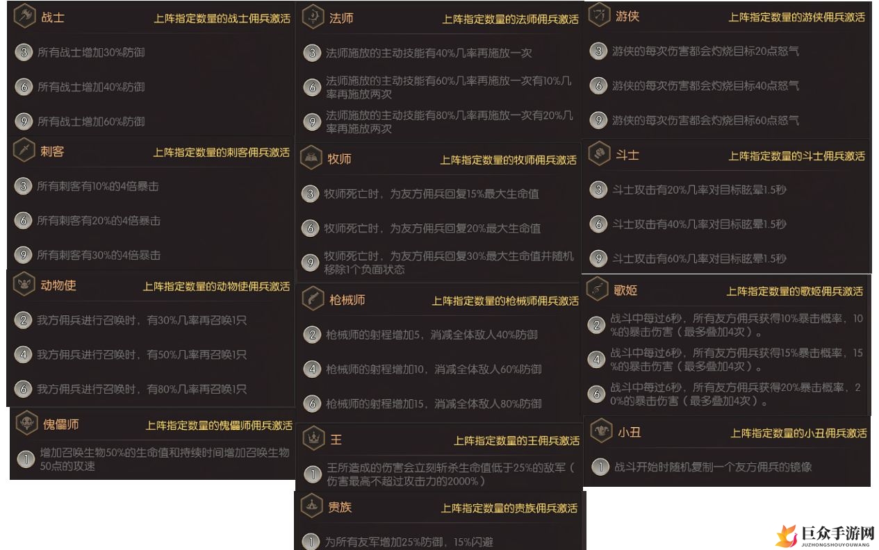 碧空战纪职业种族羁绊效果汇总介绍
