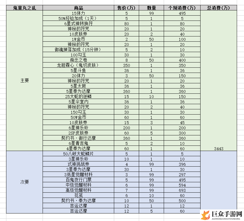 《阴阳师鬼童丸之乱》商店宝藏盘点，攻略指南助你一网打尽