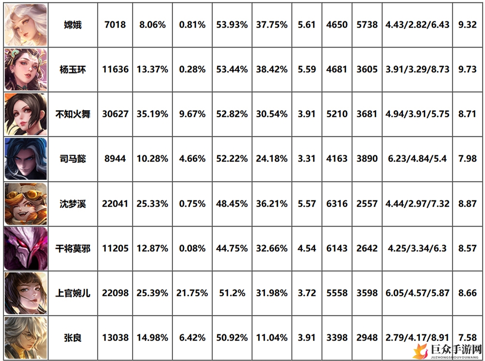 《王者荣耀》巅峰法师荣耀榜，实力对决盘点揭晓