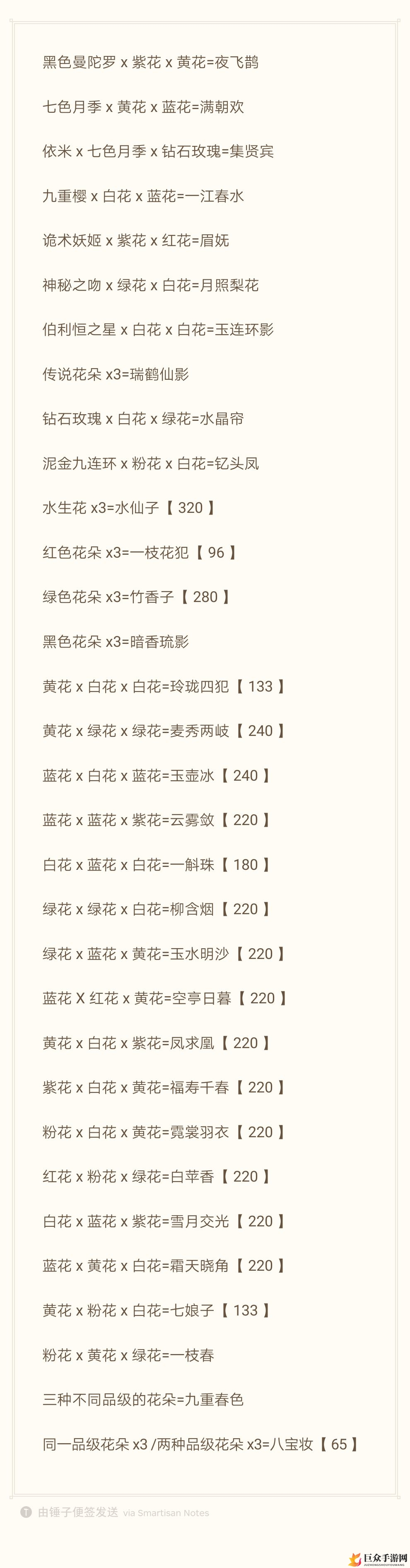 《花店秘籍》花束配方汇编，动物寓意一网打尽
