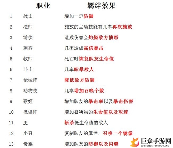 碧空战纪种族职业大全 种族职业属性汇总