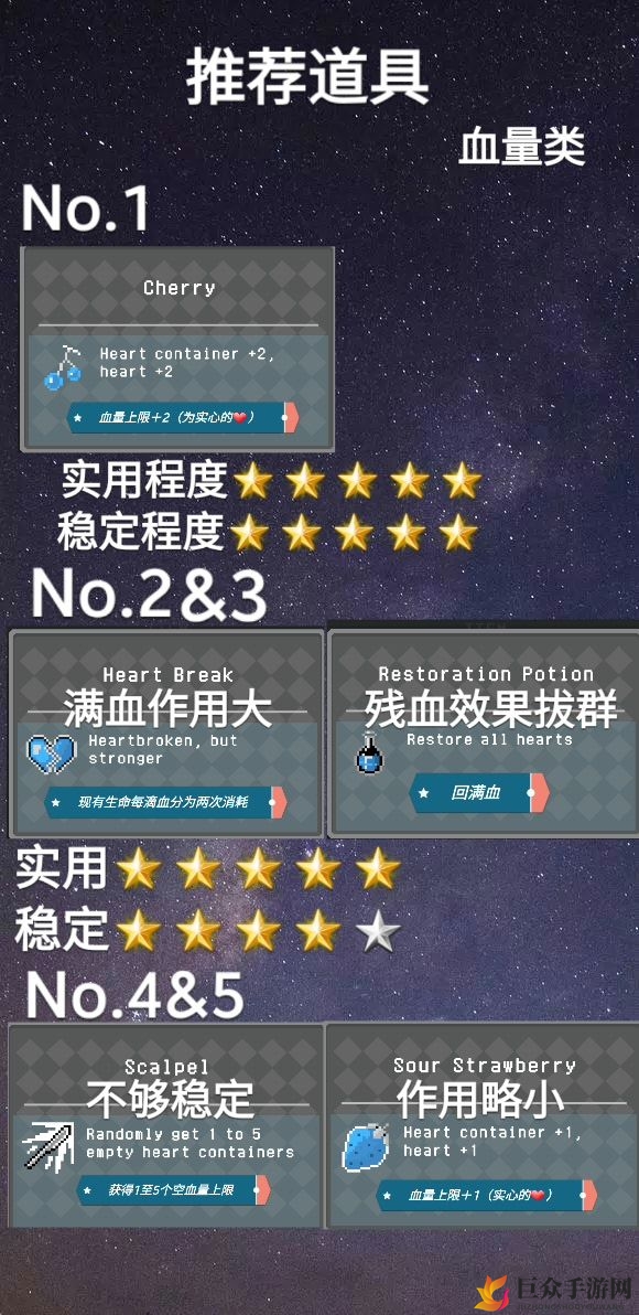 《怪蛋迷宫生存指南》血量道具精选，最强装备盘点
