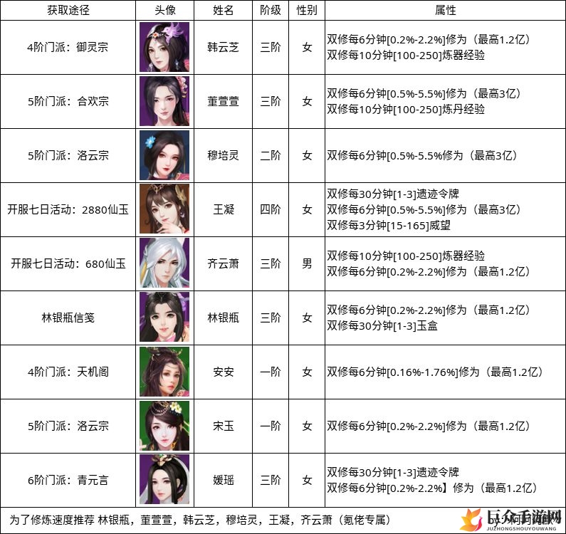 无极仙途道侣选择攻略 最强道侣推荐