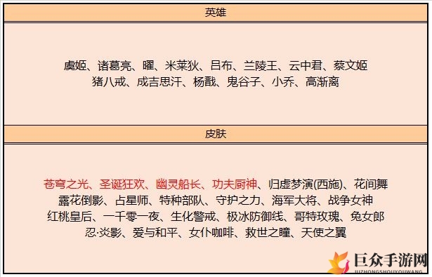 《王者荣耀》5月13日碎片商店新内容速览，更新亮点揭晓
