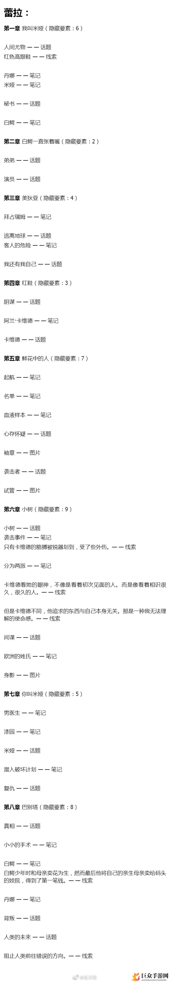 梦中的你蕾拉深潜攻略 蕾拉全章节隐藏要素汇总