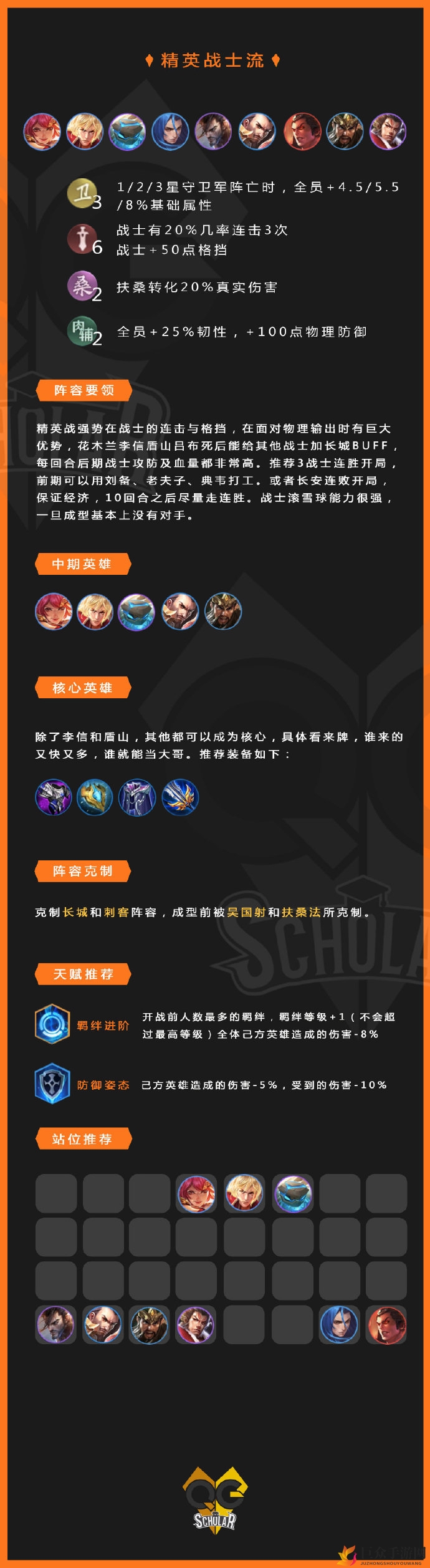 王者模拟战精英战士流评测 精英战士流玩法及搭配分析